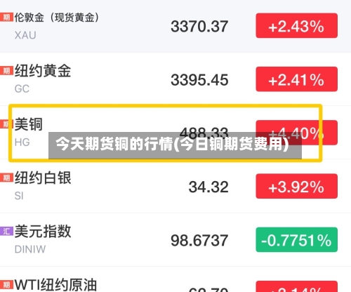 今天期货铜的行情(今日铜期货费用)-第2张图片