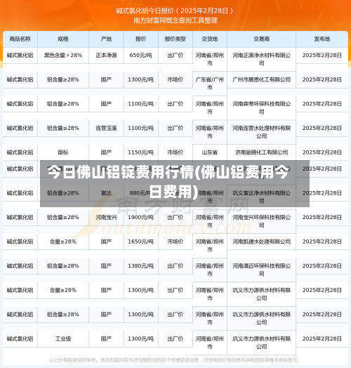 今日佛山铝锭费用行情(佛山铝费用今日费用)-第2张图片