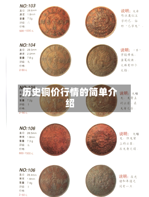 历史铜价行情的简单介绍