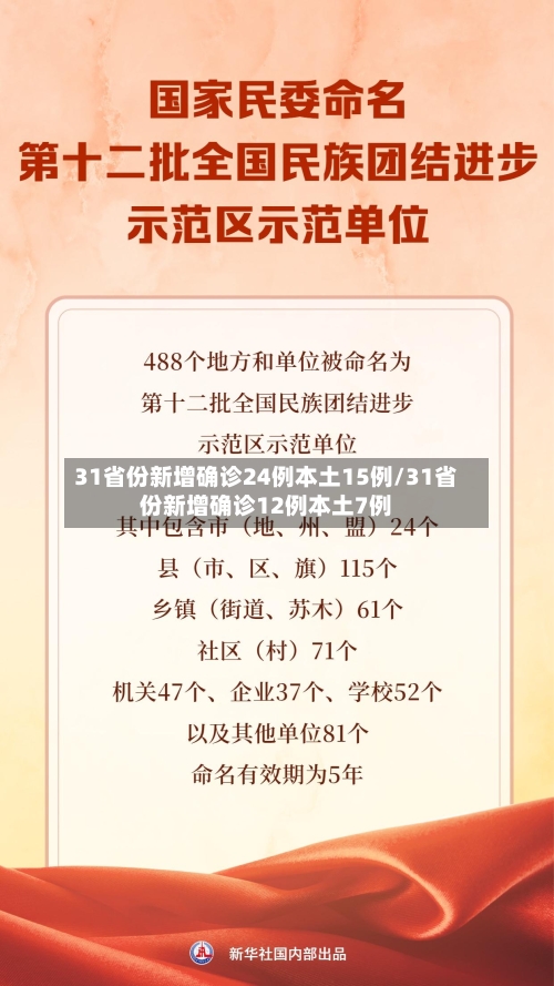 31省份新增确诊24例本土15例/31省份新增确诊12例本土7例