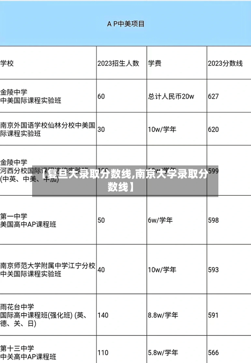 【复旦大录取分数线,南京大学录取分数线】