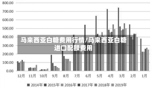 马来西亚白糖费用行情/马来西亚白糖进口配额费用