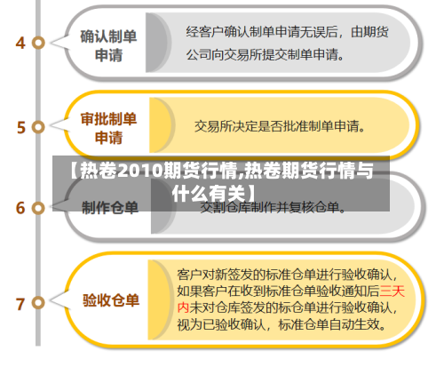 【热卷2010期货行情,热卷期货行情与什么有关】-第2张图片