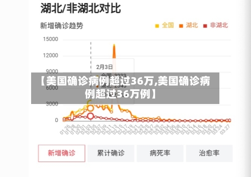 【美国确诊病例超过36万,美国确诊病例超过36万例】
