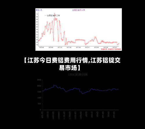 【江苏今日费铝费用行情,江苏铝锭交易市场】-第3张图片