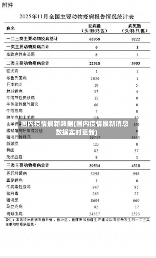 国内疫情最新数据(国内疫情最新消息数据实时更新)