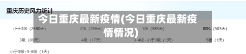 今日重庆最新疫情(今日重庆最新疫情情况)-第2张图片