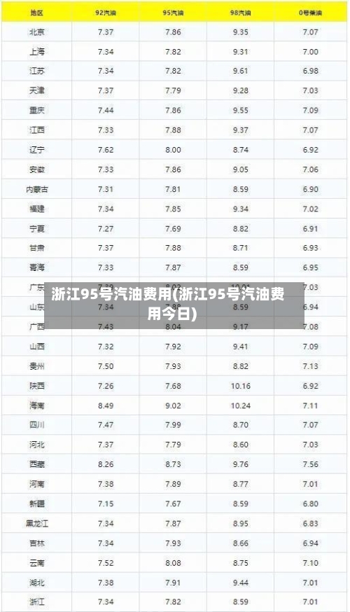 浙江95号汽油费用(浙江95号汽油费用今日)