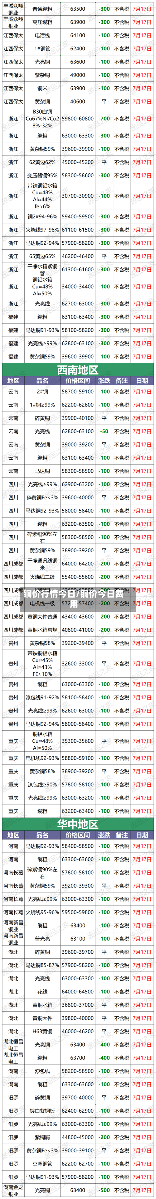 铜价行情今日/铜价今日费用