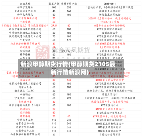 新浪甲醇期货行情(甲醇期货2105最新行情新浪网)