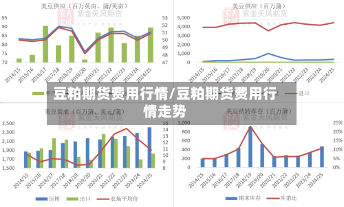 豆粕期货费用行情/豆粕期货费用行情走势
