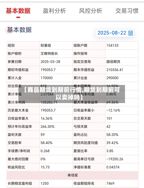 【商品期货到期前行情,期货到期前可以卖掉吗】-第2张图片