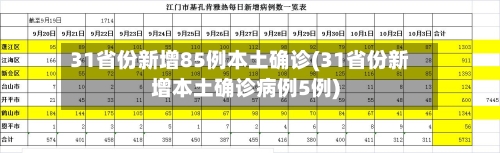 31省份新增85例本土确诊(31省份新增本土确诊病例5例)-第2张图片