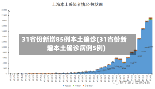 31省份新增85例本土确诊(31省份新增本土确诊病例5例)