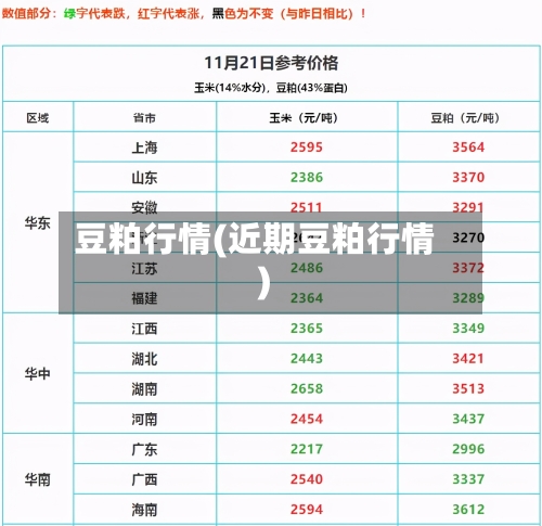 豆粕行情(近期豆粕行情)-第2张图片