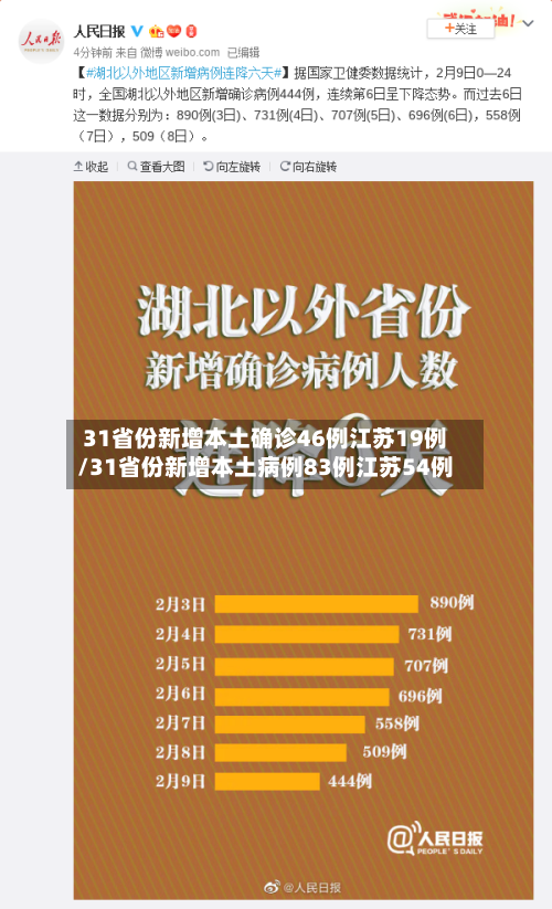 31省份新增本土确诊46例江苏19例/31省份新增本土病例83例江苏54例-第2张图片