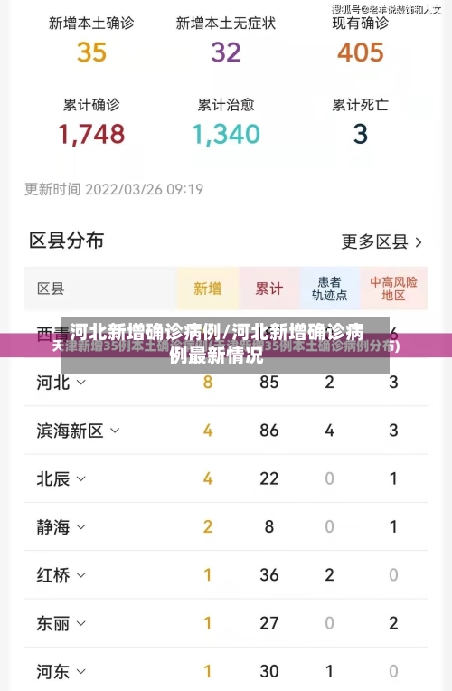 河北新增确诊病例/河北新增确诊病例最新情况