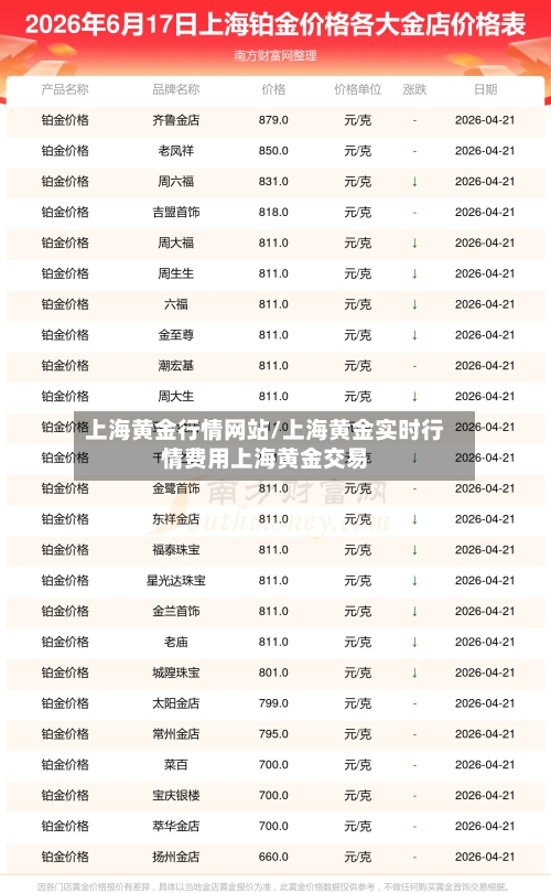 上海黄金行情网站/上海黄金实时行情费用上海黄金交易
