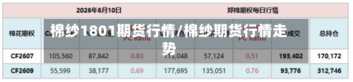棉纱1801期货行情/棉纱期货行情走势