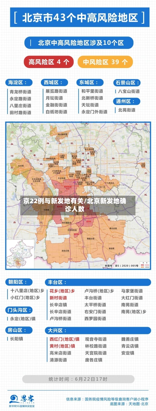 京22例与新发地有关/北京新发地确诊人数