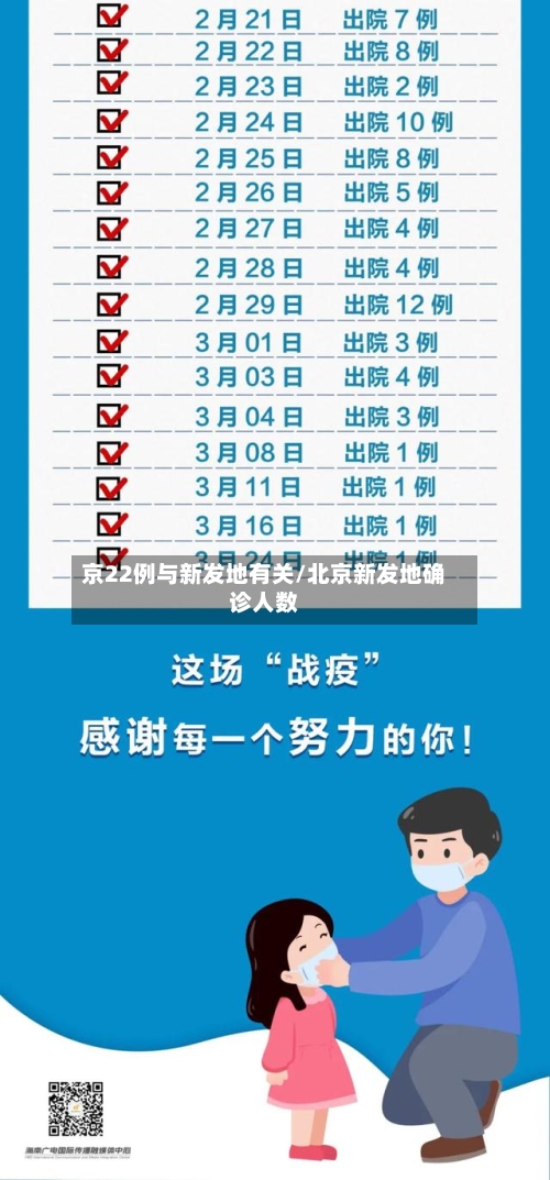 京22例与新发地有关/北京新发地确诊人数-第3张图片