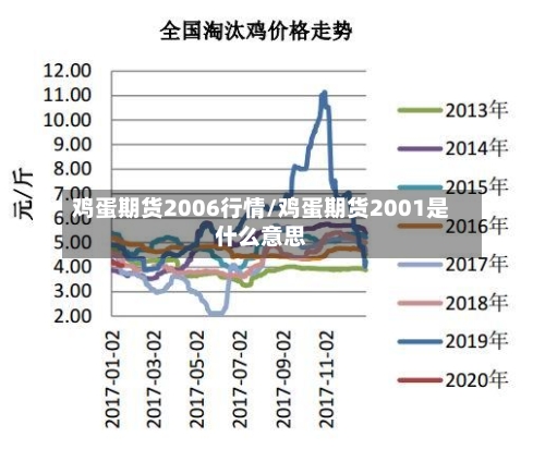鸡蛋期货2006行情/鸡蛋期货2001是什么意思-第3张图片