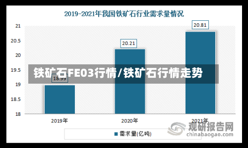 铁矿石FE03行情/铁矿石行情走势