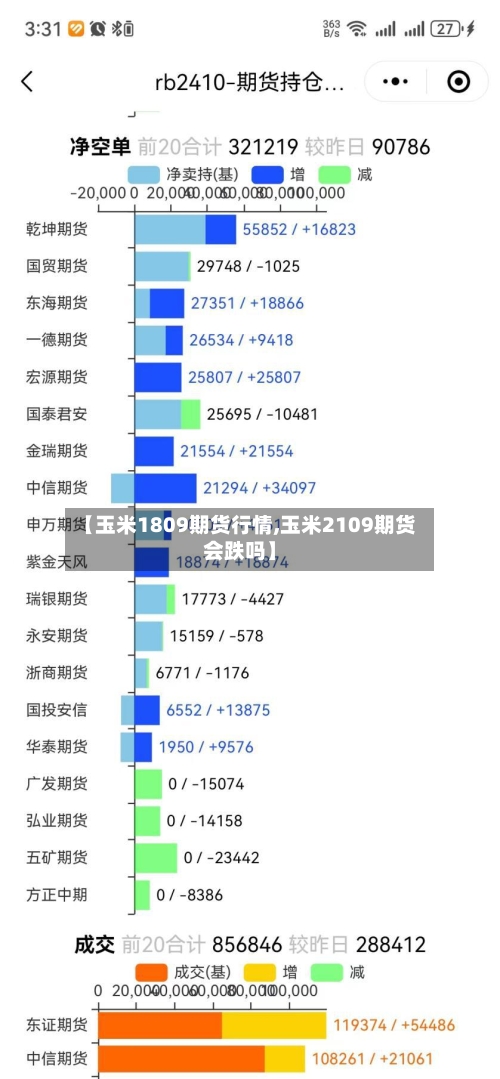 【玉米1809期货行情,玉米2109期货会跌吗】-第2张图片