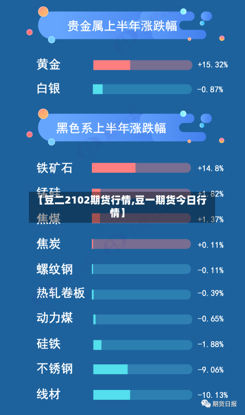 【豆二2102期货行情,豆一期货今日行情】-第2张图片