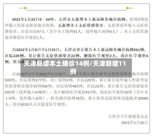 天津新增本土确诊14例/天津新增11例