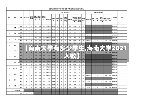 【海南大学有多少学生,海南大学2021人数】-第2张图片