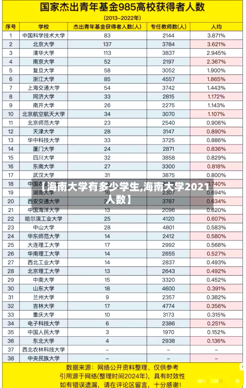 【海南大学有多少学生,海南大学2021人数】