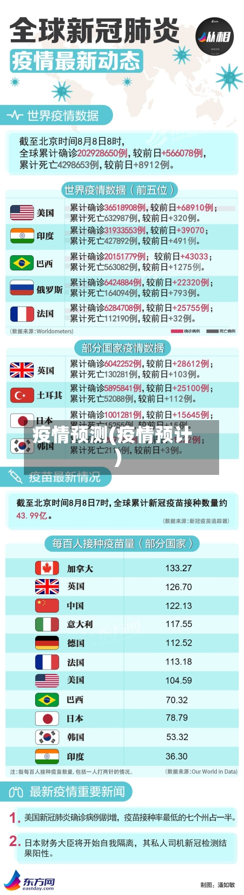 疫情预测(疫情预计)-第2张图片
