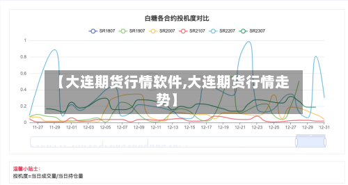 【大连期货行情软件,大连期货行情走势】-第2张图片