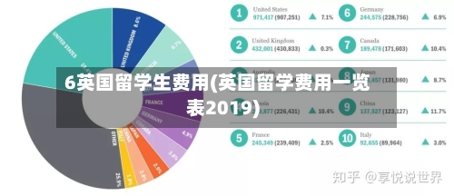 6英国留学生费用(英国留学费用一览表2019)
