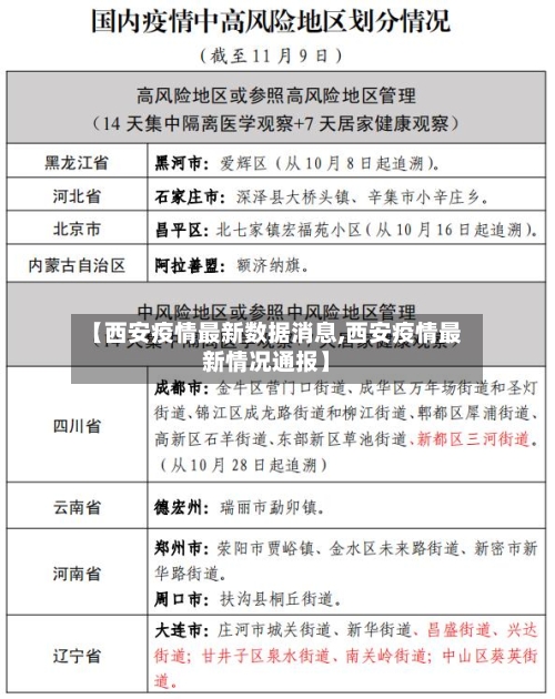 【西安疫情最新数据消息,西安疫情最新情况通报】