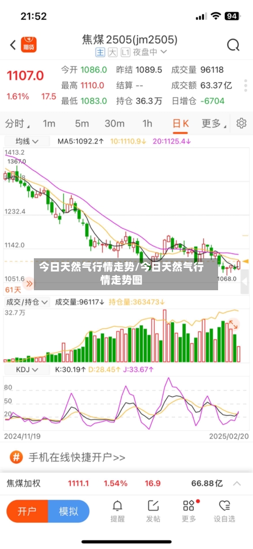 今日天然气行情走势/今日天然气行情走势图-第3张图片