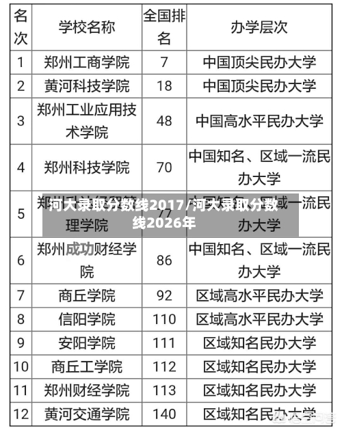 河大录取分数线2017/河大录取分数线2026年-第2张图片