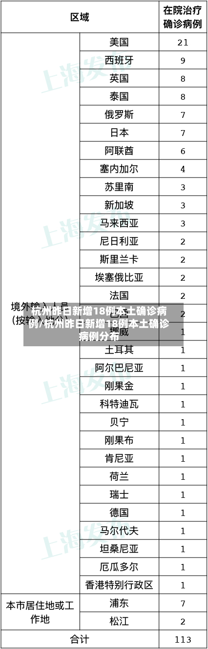 杭州昨日新增18例本土确诊病例/杭州昨日新增18例本土确诊病例分布