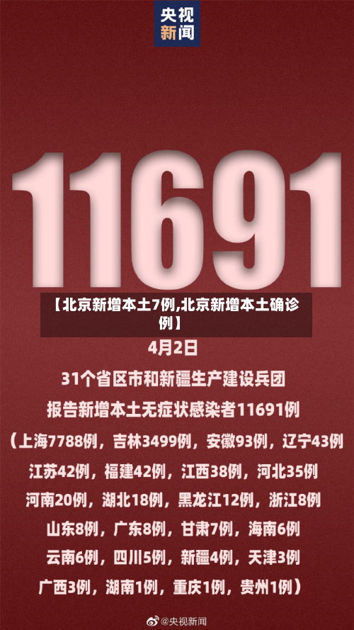 【北京新增本土7例,北京新增本土确诊例】-第2张图片
