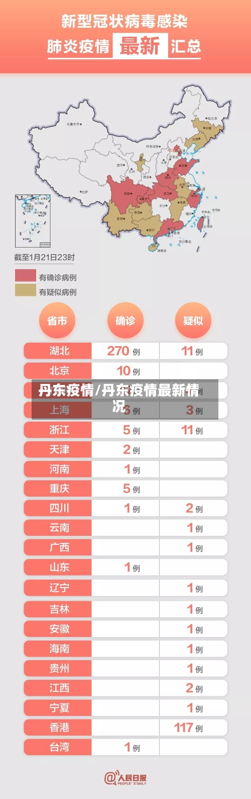 丹东疫情/丹东疫情最新情况-第2张图片