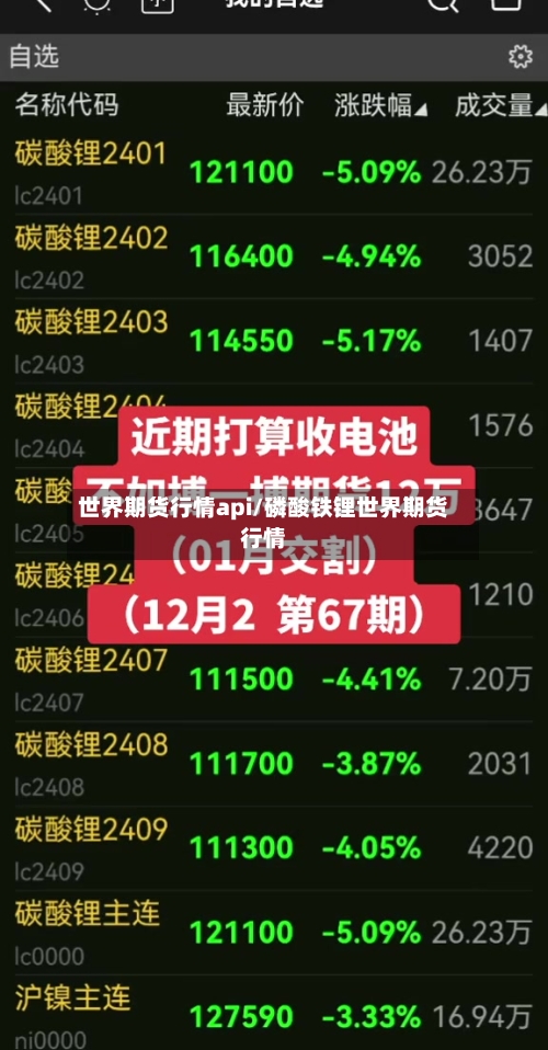 世界期货行情api/磷酸铁锂世界期货行情-第2张图片