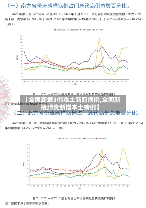 【全国新增3例本土新冠病例,全国新冠肺炎新增本土病例】-第2张图片