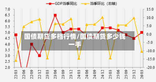 国债期货多档行情/国债期货多少钱一手