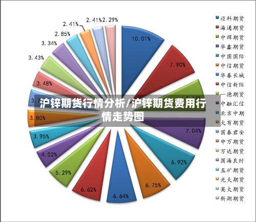 沪锌期货行情分析/沪锌期货费用行情走势图