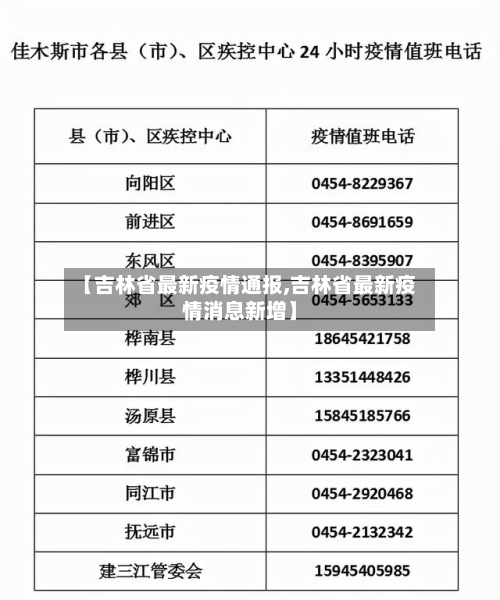 【吉林省最新疫情通报,吉林省最新疫情消息新增】-第2张图片