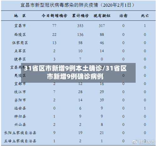 31省区市新增9例本土确诊/31省区市新增9例确诊病例-第2张图片