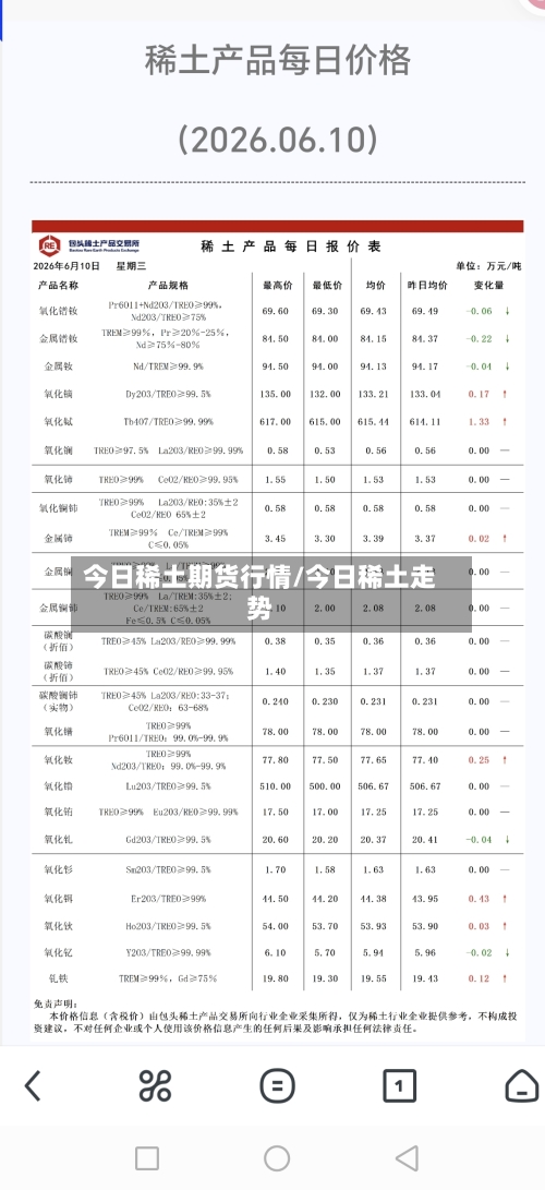 今日稀土期货行情/今日稀土走势