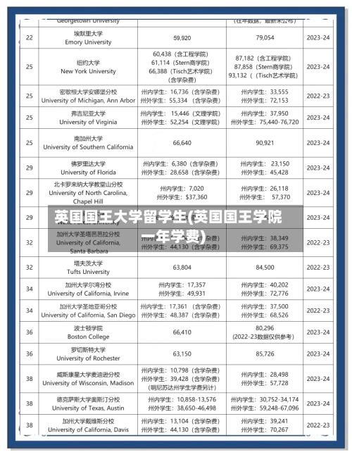 英国国王大学留学生(英国国王学院一年学费)-第3张图片