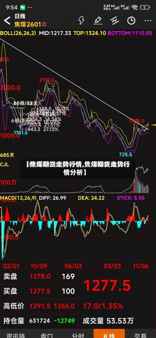 【焦煤期货走势行情,焦煤期货走势行情分析】